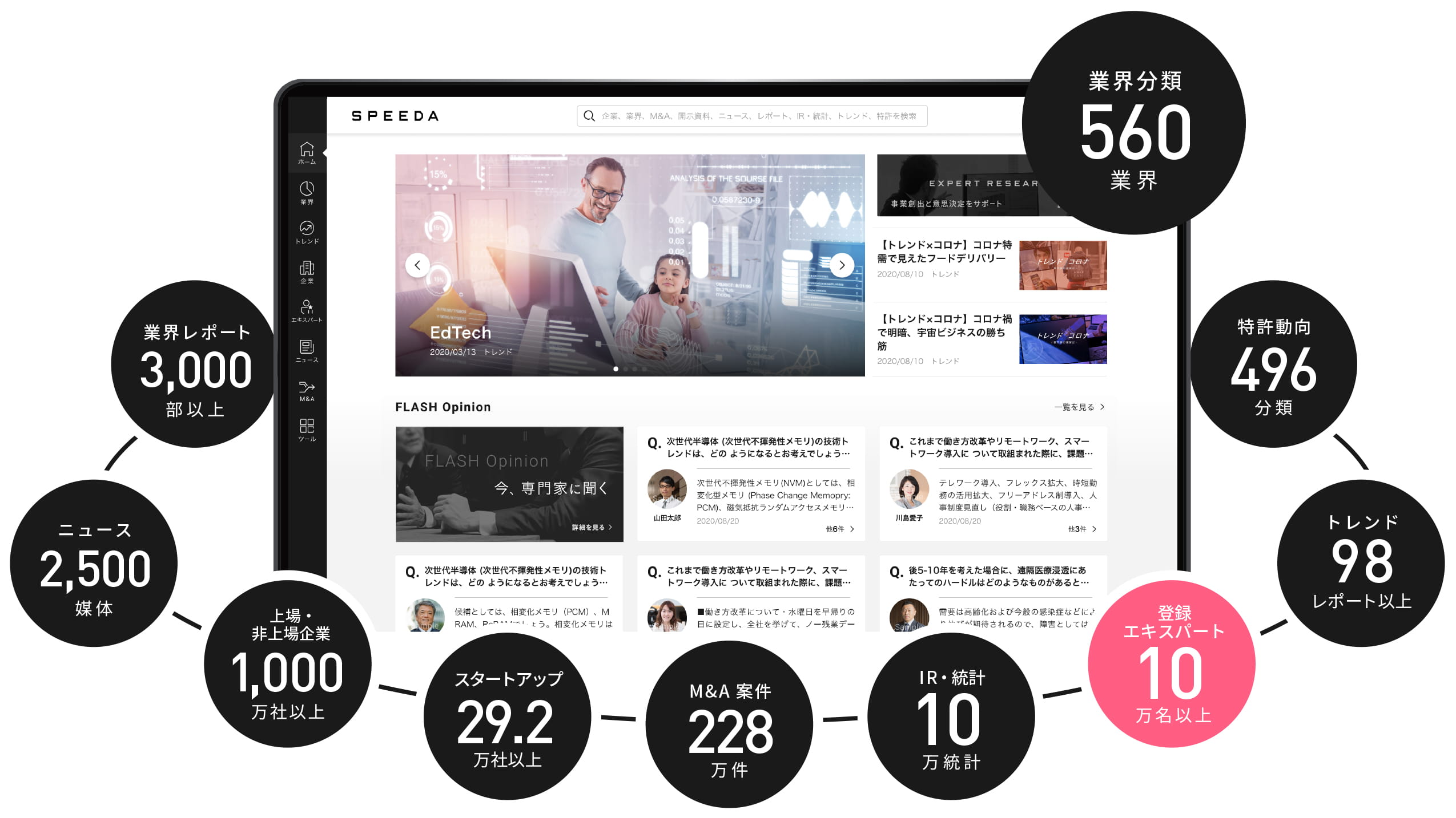 業界分類560業界