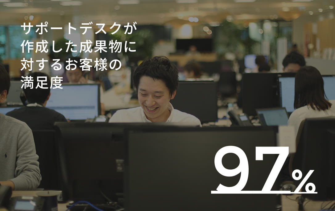 サポートデスクが作成した成果物に対するお客様の満足度97% サポートデスクが作成した成果物に対するお客様の満足度97%