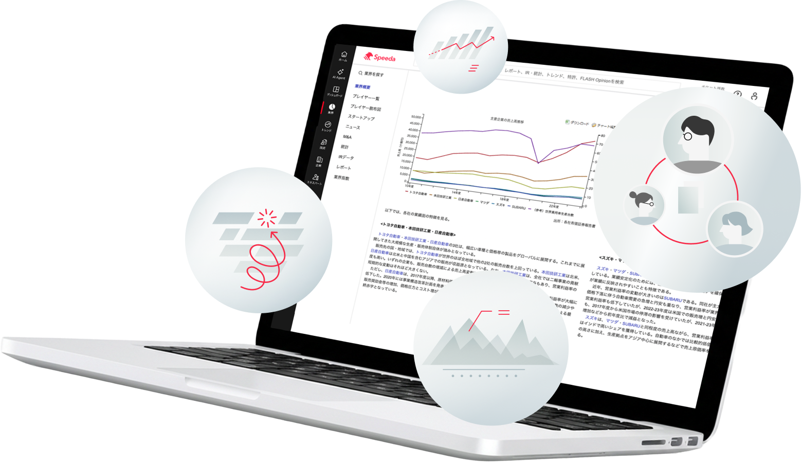 Speeda(スピーダ)プラットフォーム画面イメージ - 業界レポート、財務データ比較、専門家インタビュー機能を統合したダッシュボード