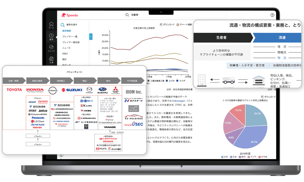 Speeda（スピーダ）プラットフォーム画面イメージ - 業界レポート、財務データ比較、専門家インタビュー機能を統合したダッシュボード