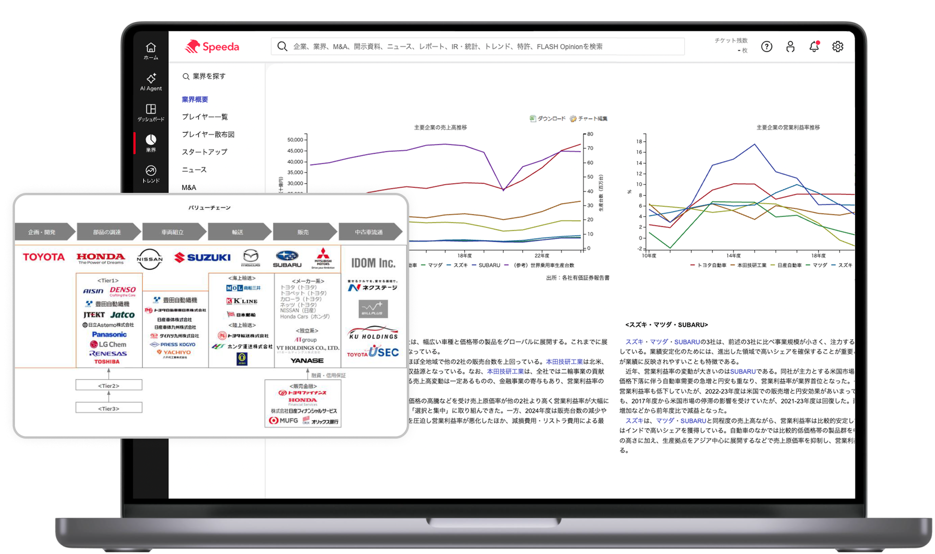 Speedaのサービス利用画面
