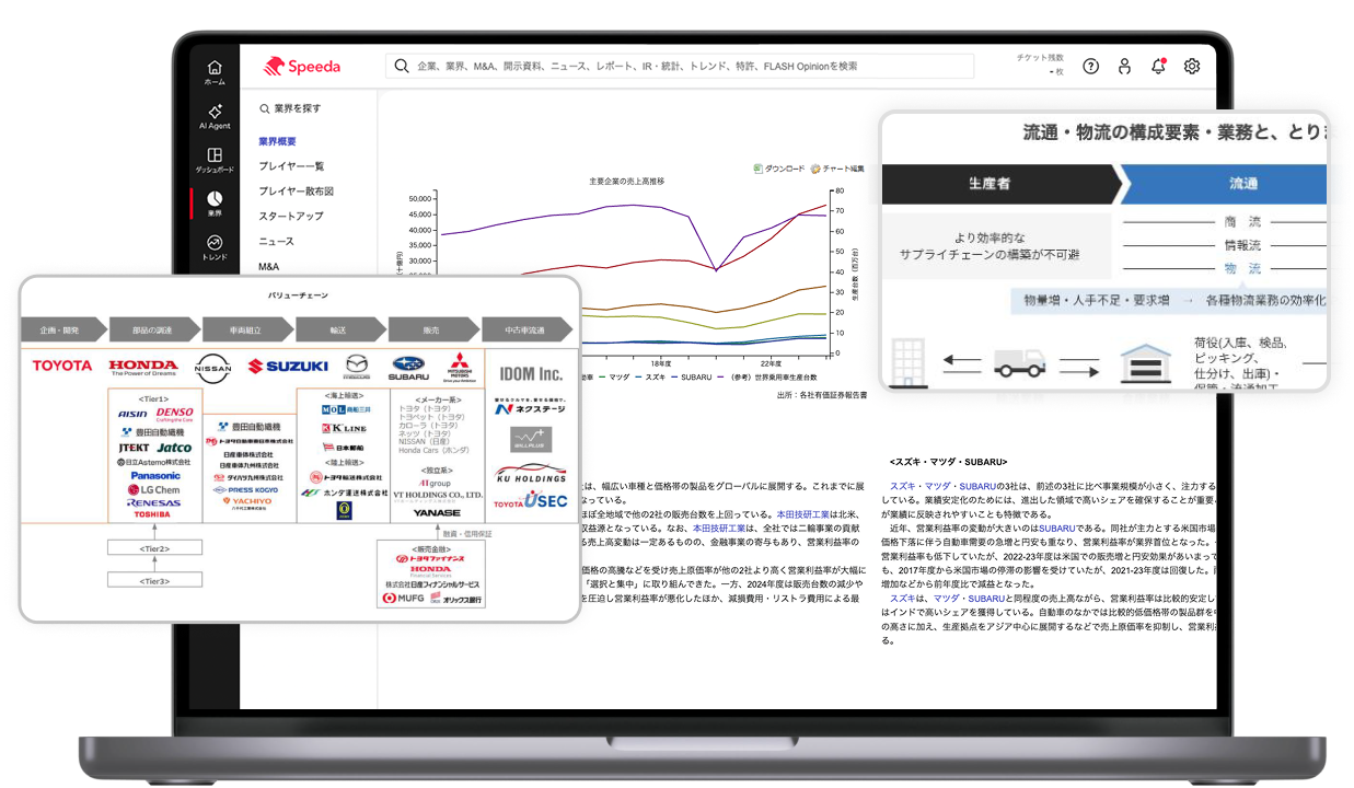 Speedaのサービス利用画面
