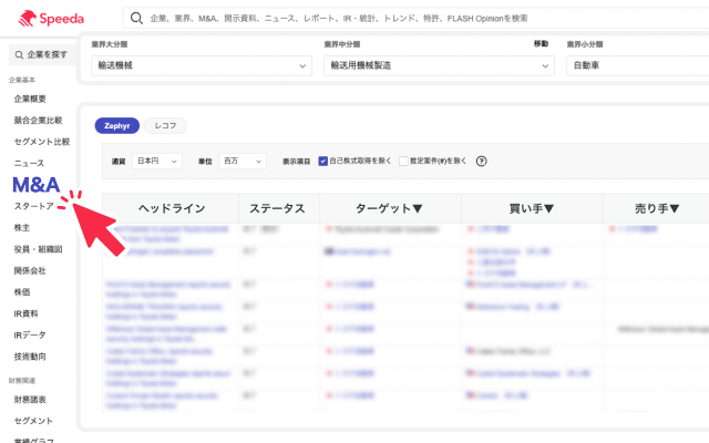 M&A機能の活用イメージ