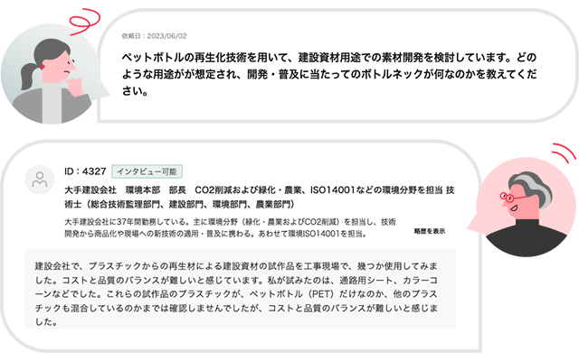 エキスパートインタビューの活用イメージ