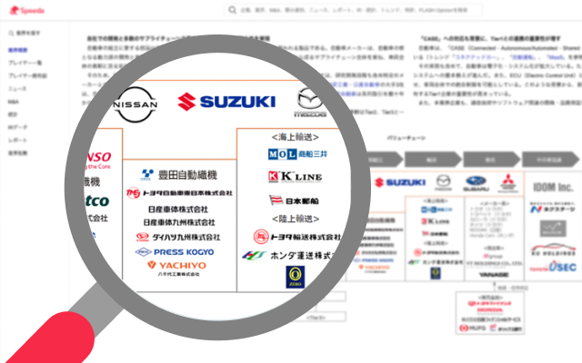 業界レポートの活用イメージ