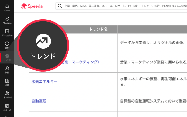 業界レポート・トレンドレポート活用イメージ