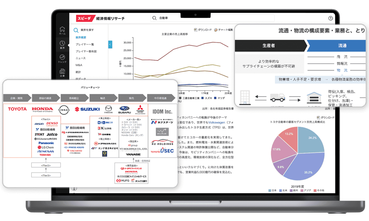 SPEEDA（スピーダ）プラットフォーム画面イメージ - 業界レポート、財務データ比較、専門家インタビュー機能を統合したダッシュボード
