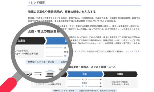 SPEEDA業界レポート機能画面 - 580業界の詳細市場分析、成長率予測、競合マップを表示するダッシュボード