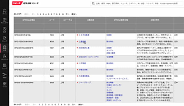 リスト作成から企業調査までを1つのツールで実現。簡単に企業調査ができるので、リストをブラッシュアップすることができる。
