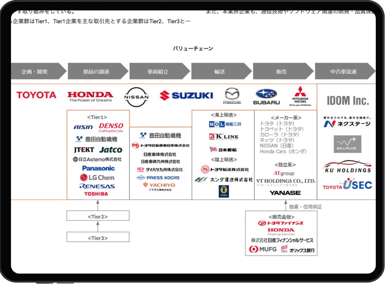 業界レポート