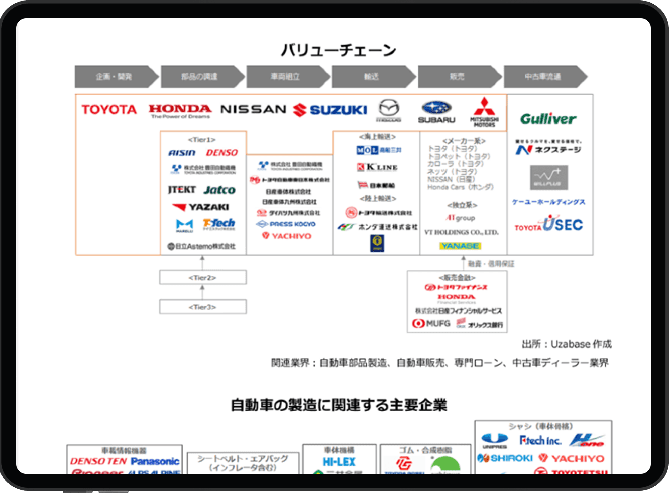 業界サマリー