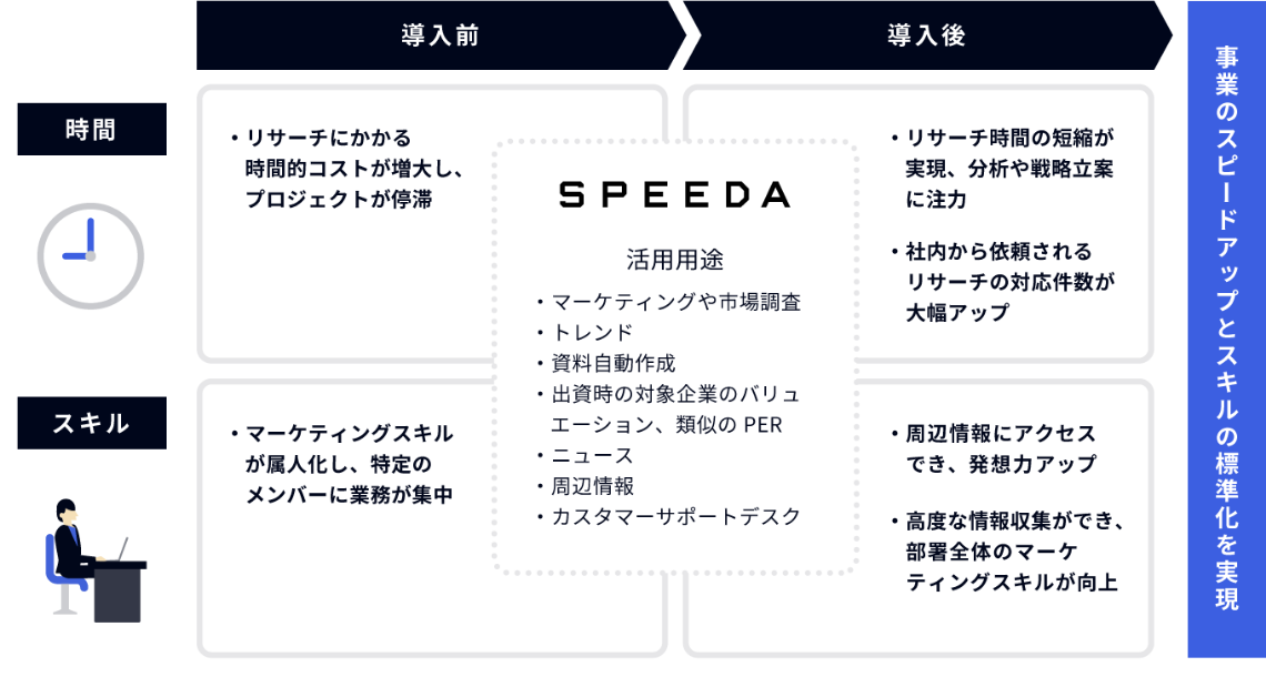 東日本電信電話株式会社｜スピーダ(Speeda)｜信頼できる情報とAIで、事業の悩みをスピーディに解決！