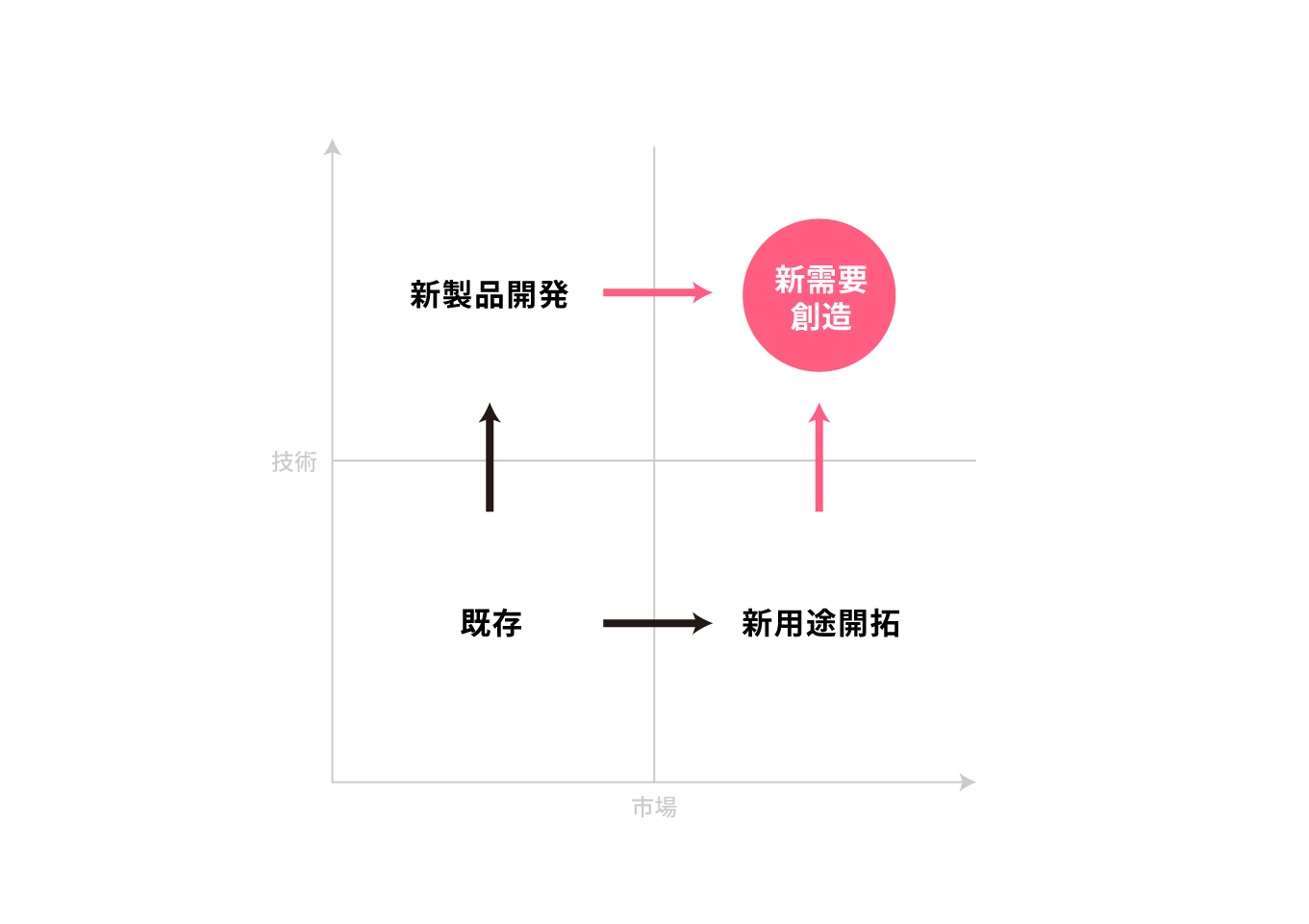 大手総合部材メーカーのイノベーション領域における活用 | 経済情報