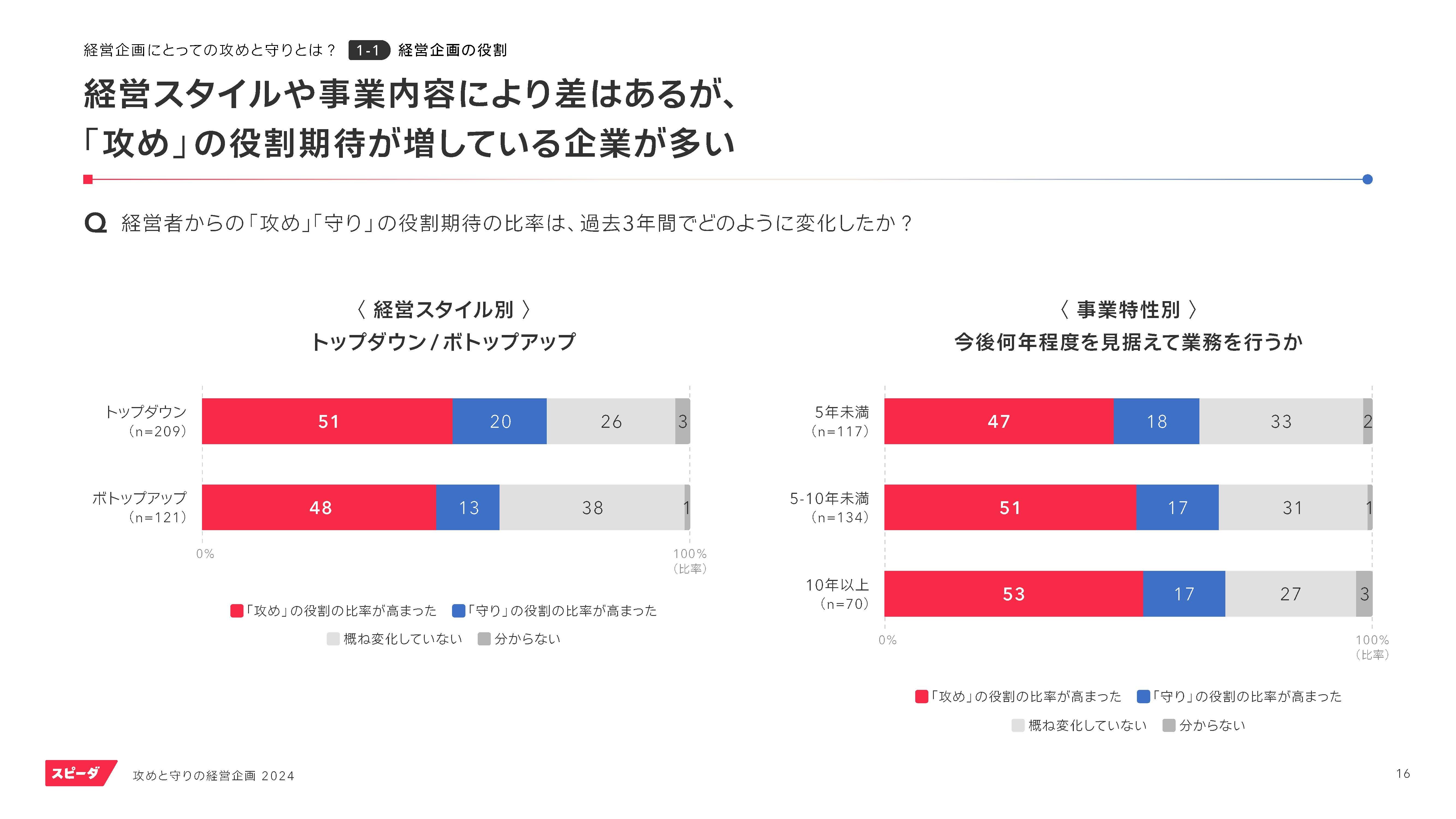 スピーダ、中期経営計画の実態に関する調査レポートを公開｜経済