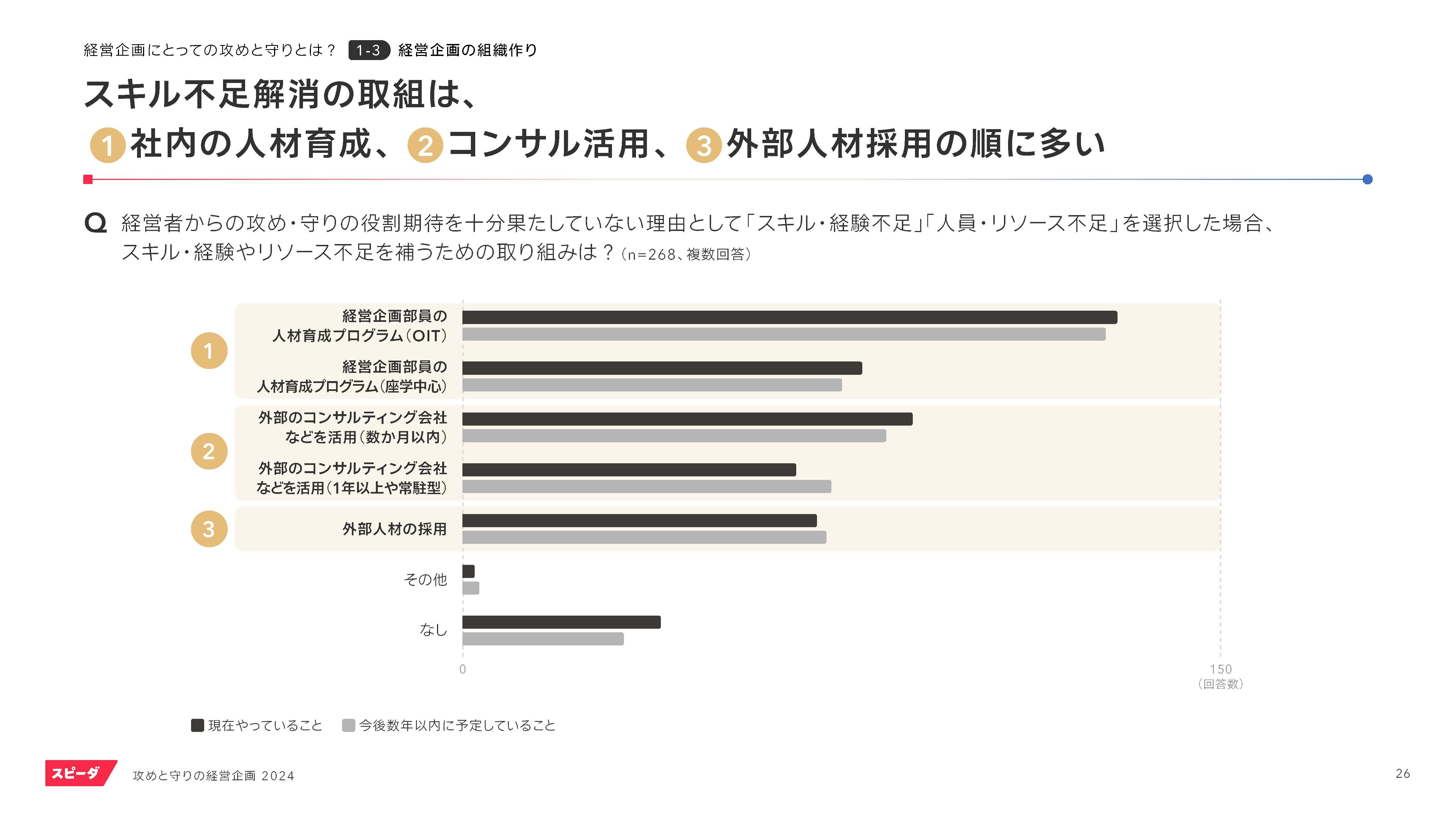 経理オートメ化の手法―メカトロ企業の競争力比較 (1983年) 越村 信三郎 経理オートメ化の手法―メカトロ企業の競争力比較 (1983