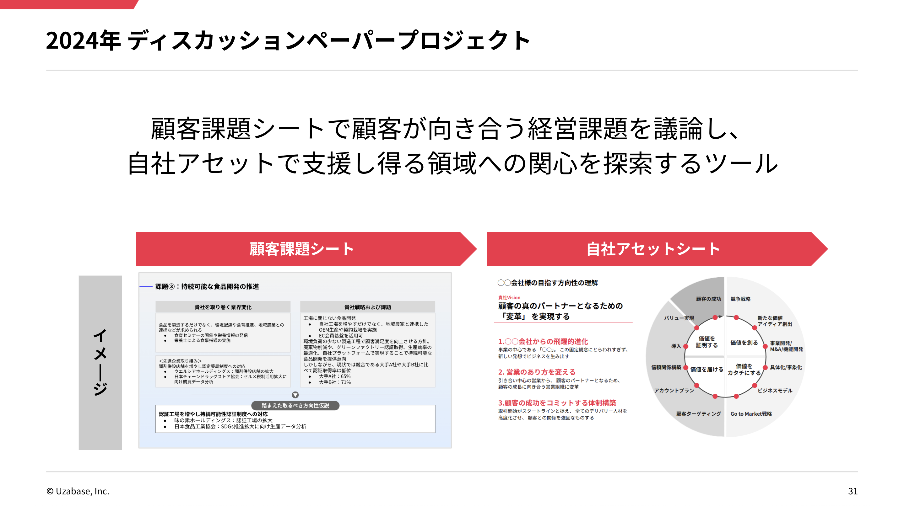 「顧客課題シート」と「自社アセットシート」から成るディスカッションペーパー