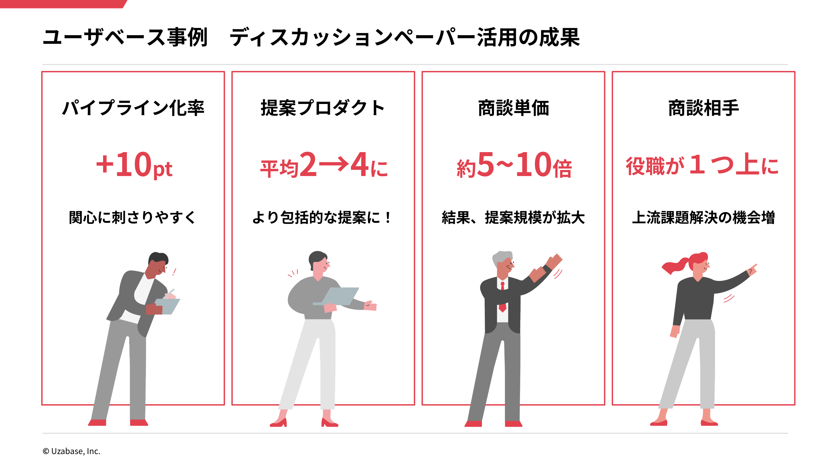 ディスカッションペーパー活用の成果_商談単価が約5〜10倍に