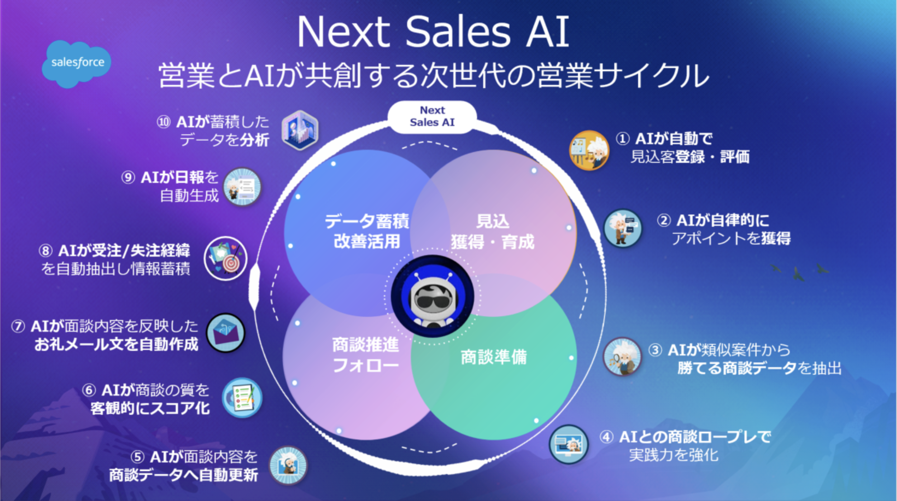 Next Sales AI_営業とAIが共創する次世代の営業サイクル