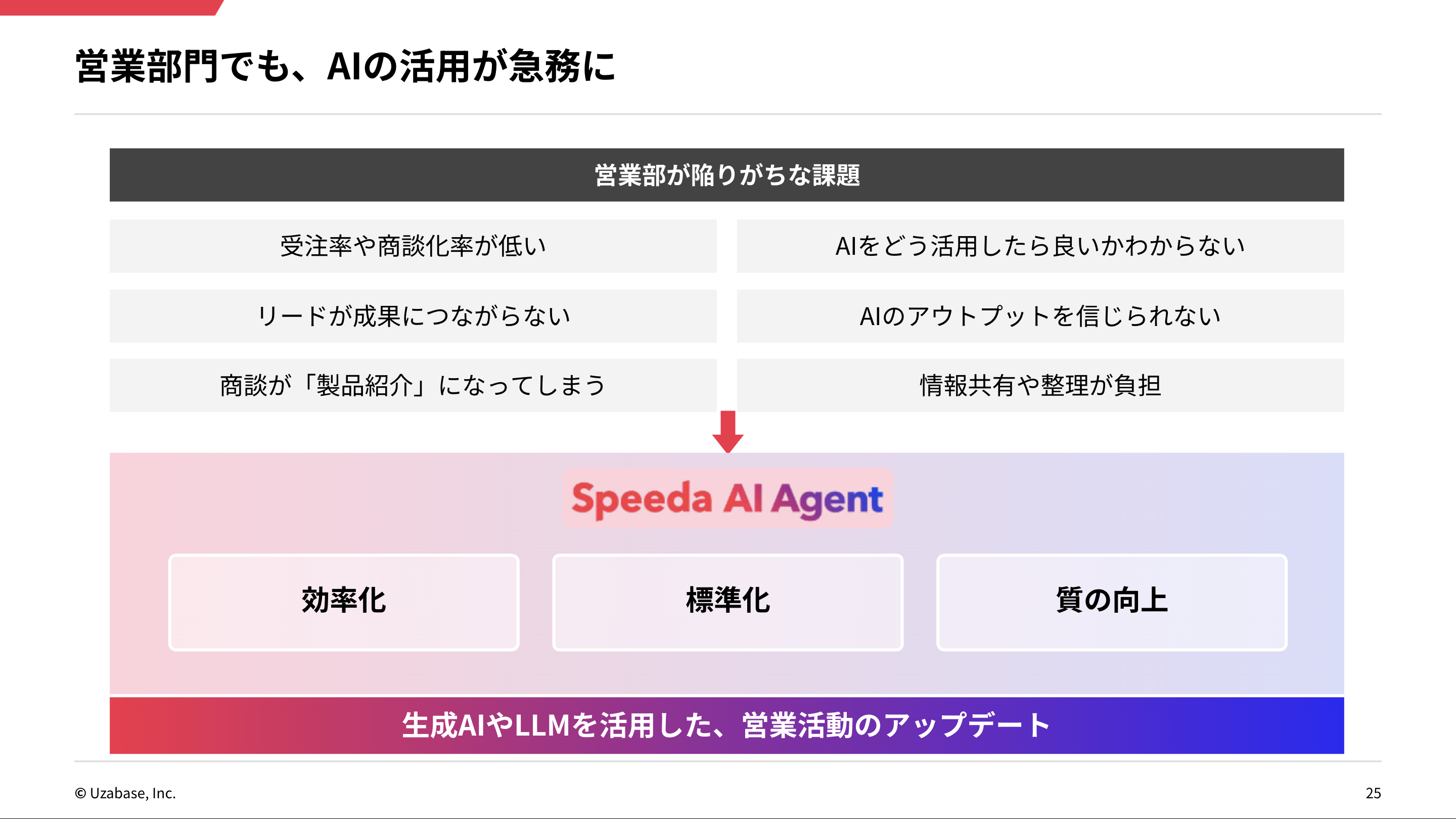 営業組織におけるAI活用の「壁」をSpeedaで解決