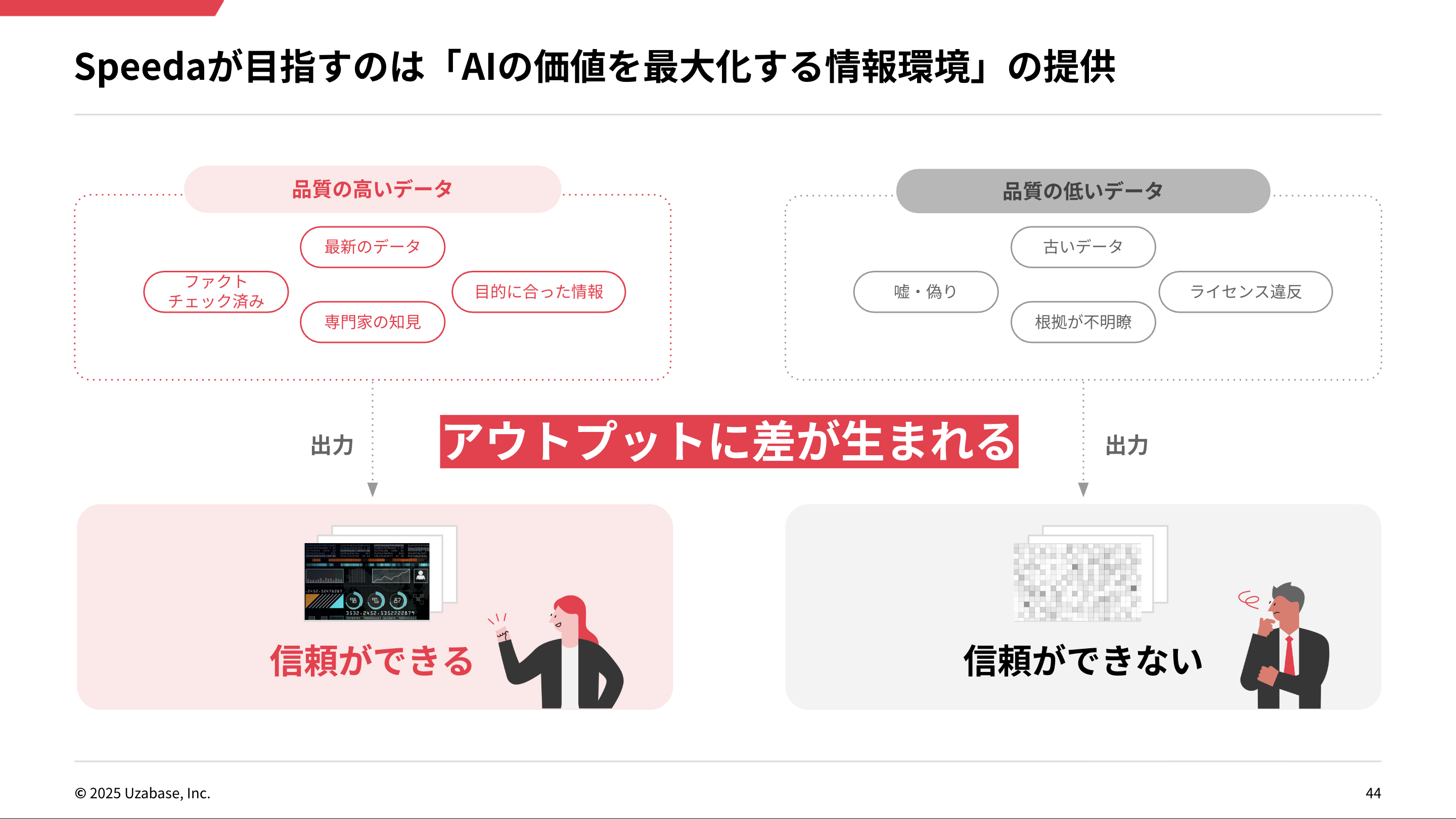 AIのアウトプットに差を生む「品質の高いデータ」
