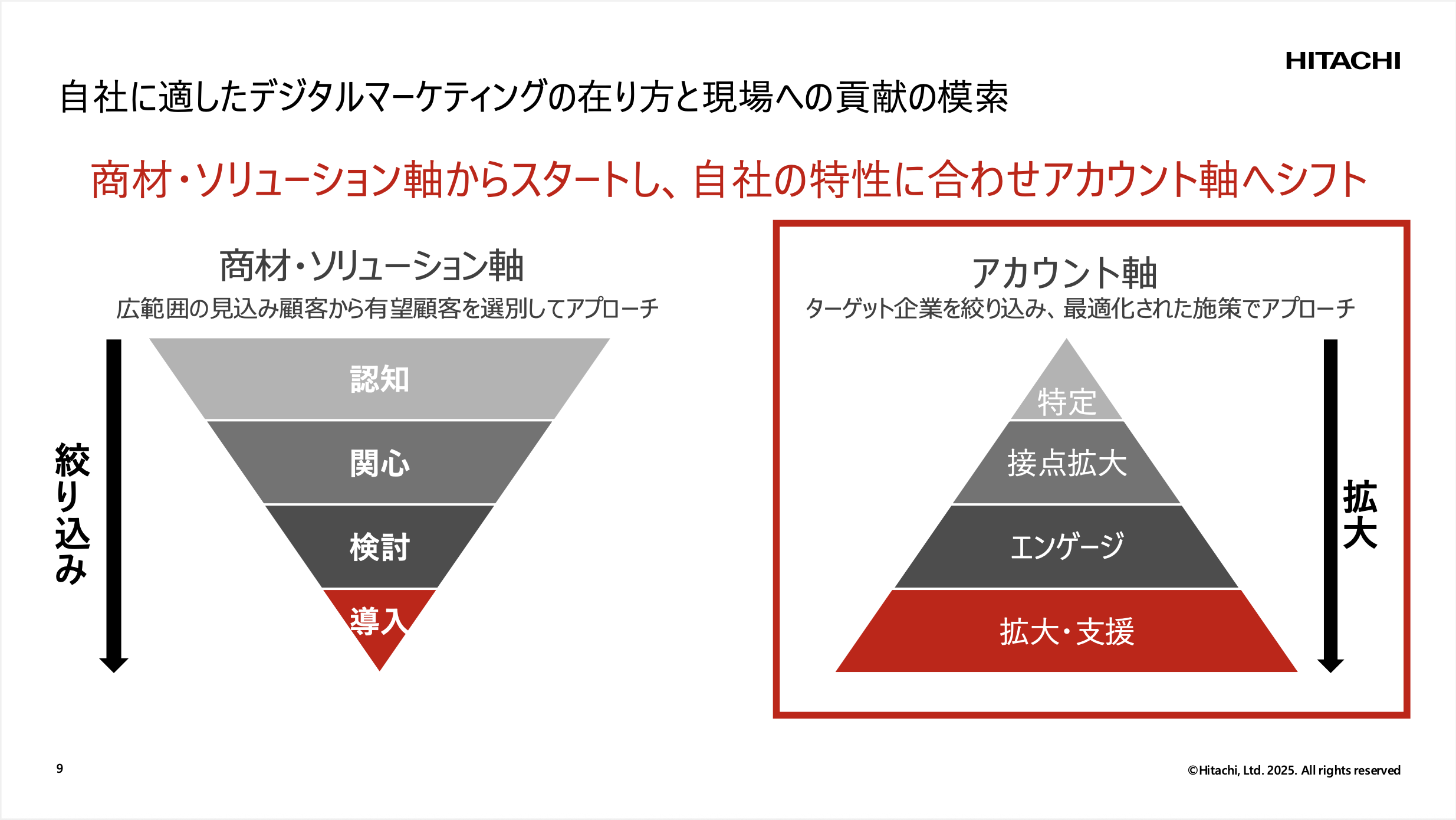 日立製作所の営業は商材・ソリューション軸からアカウント軸へ