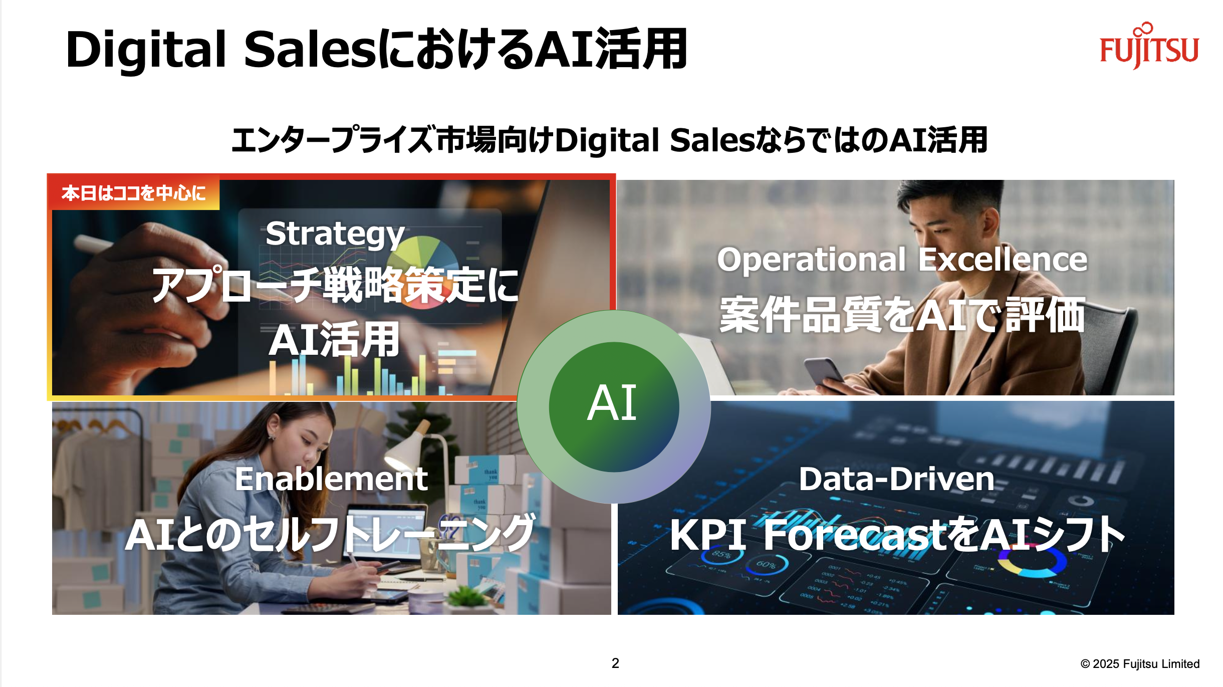 富士通のDigital SalesにおけるAI活用