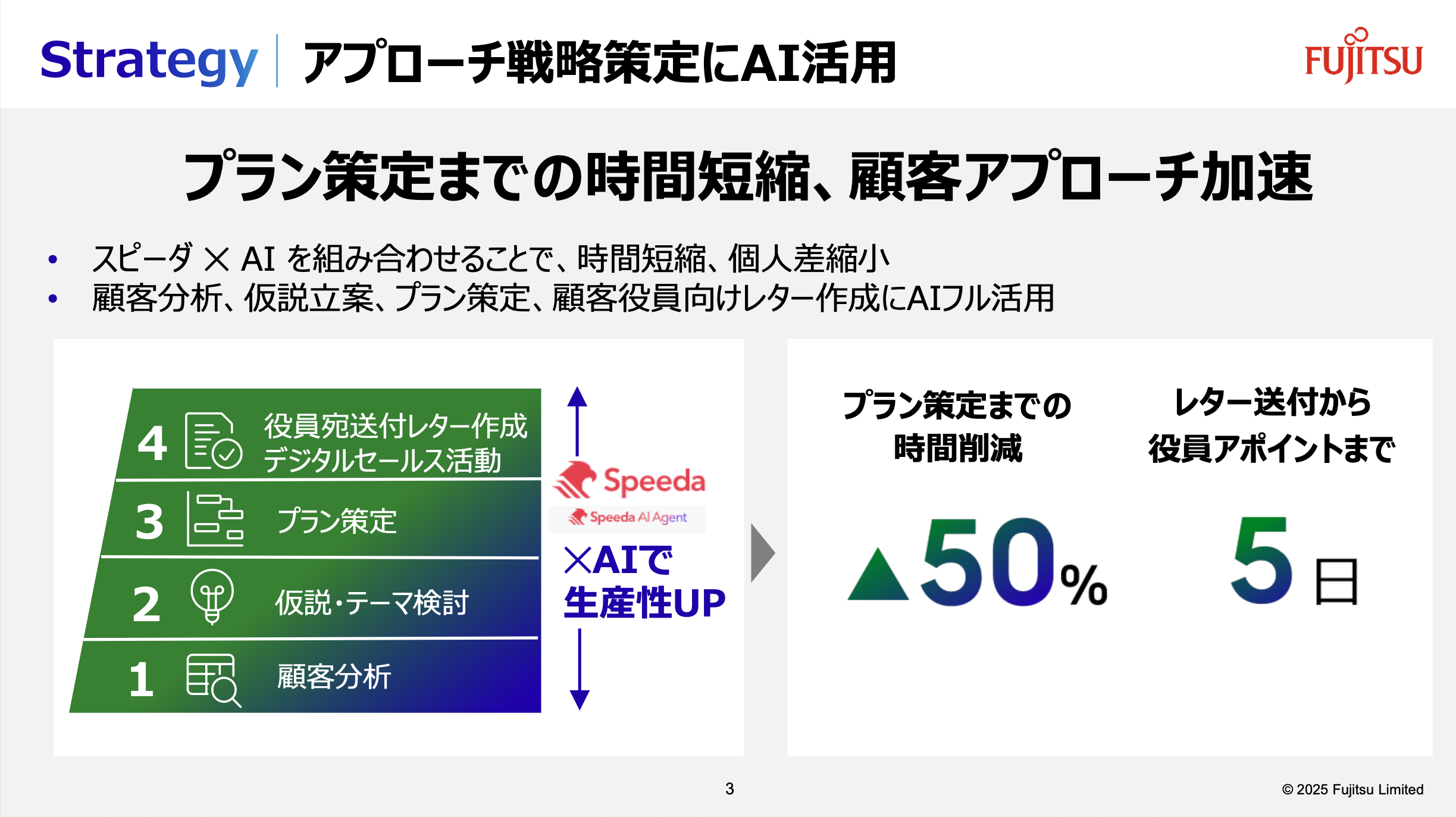 富士通はアプローチ戦略の策定にAIを活用