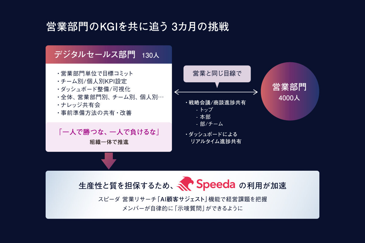 本プロジェクトの全体像