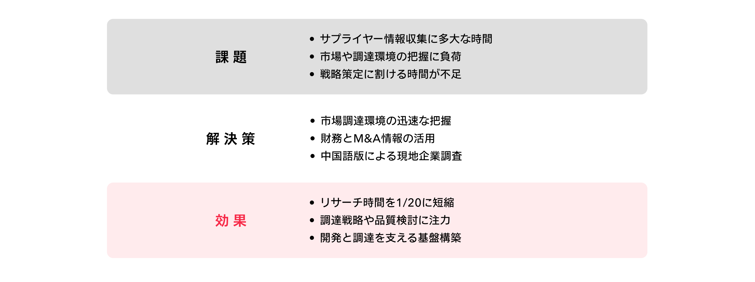 パナソニック株式会社｜経済情報プラットフォーム スピーダ(Speeda)