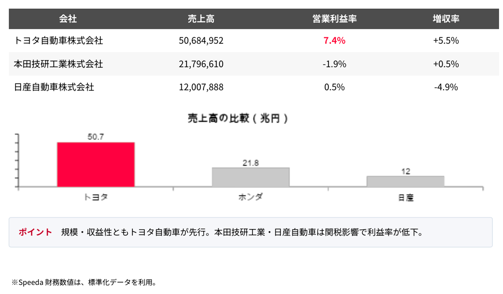 /peer-financials のアウトプット例